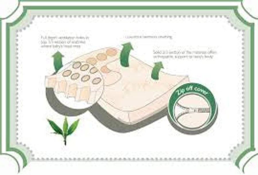 Snuggletime Bamboo Orthopedic Mattress - 140cm x 70cm - Eco-Friendly & Supportive Bed